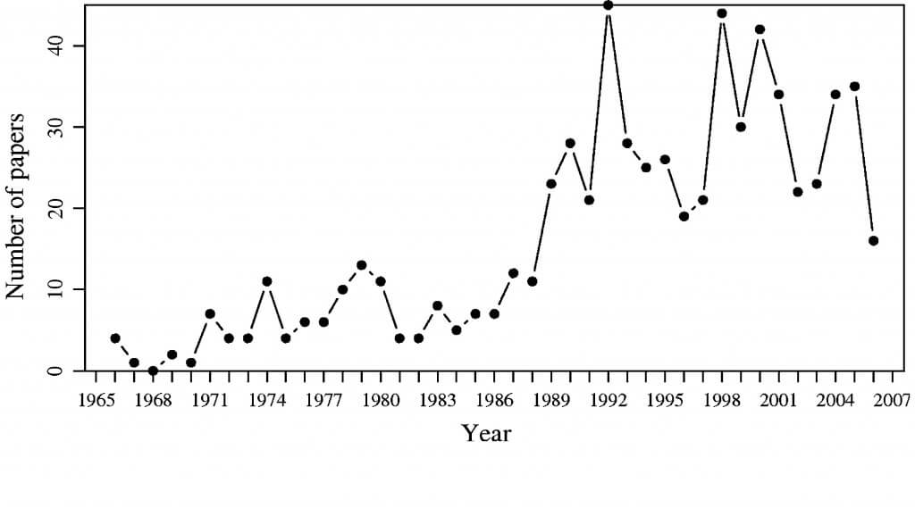 Line graph showing the increase in the number of papers on diseases in marine mammals from the 1960s to 2006.