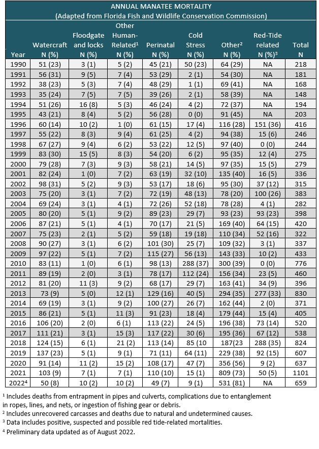 Florida Manatee - Marine Mammal Commission