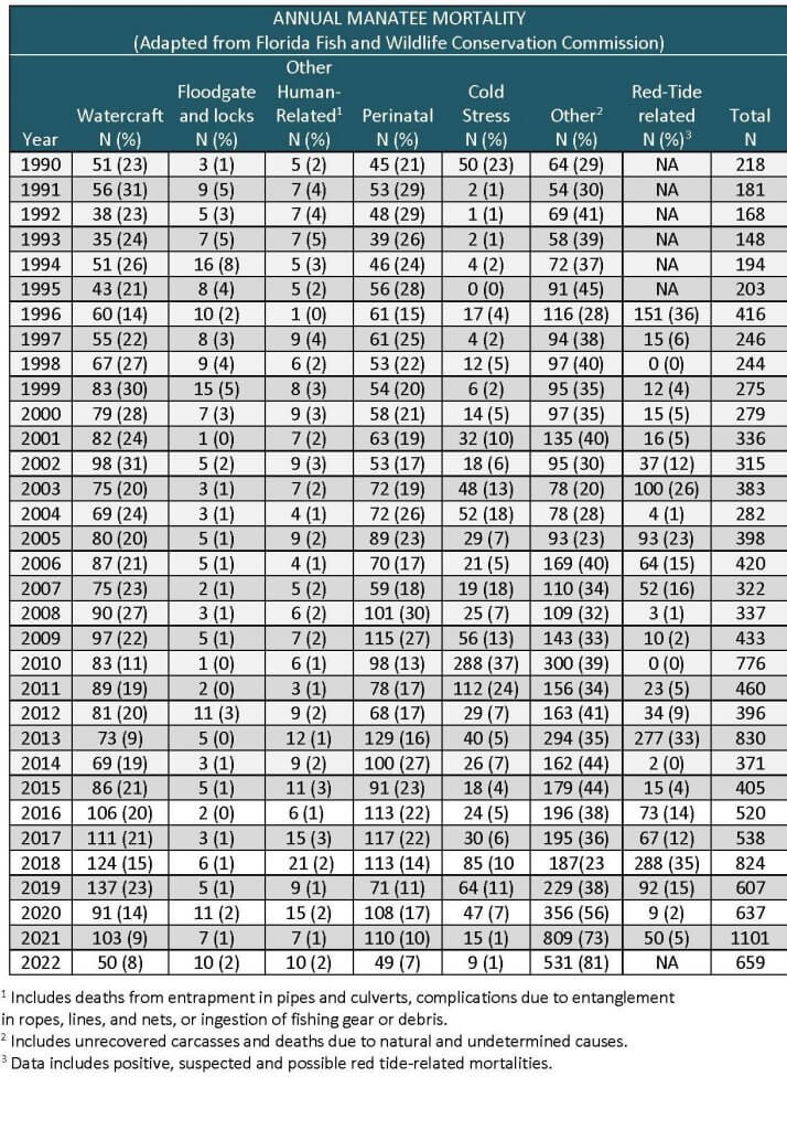 Florida Manatee - Marine Mammal Commission